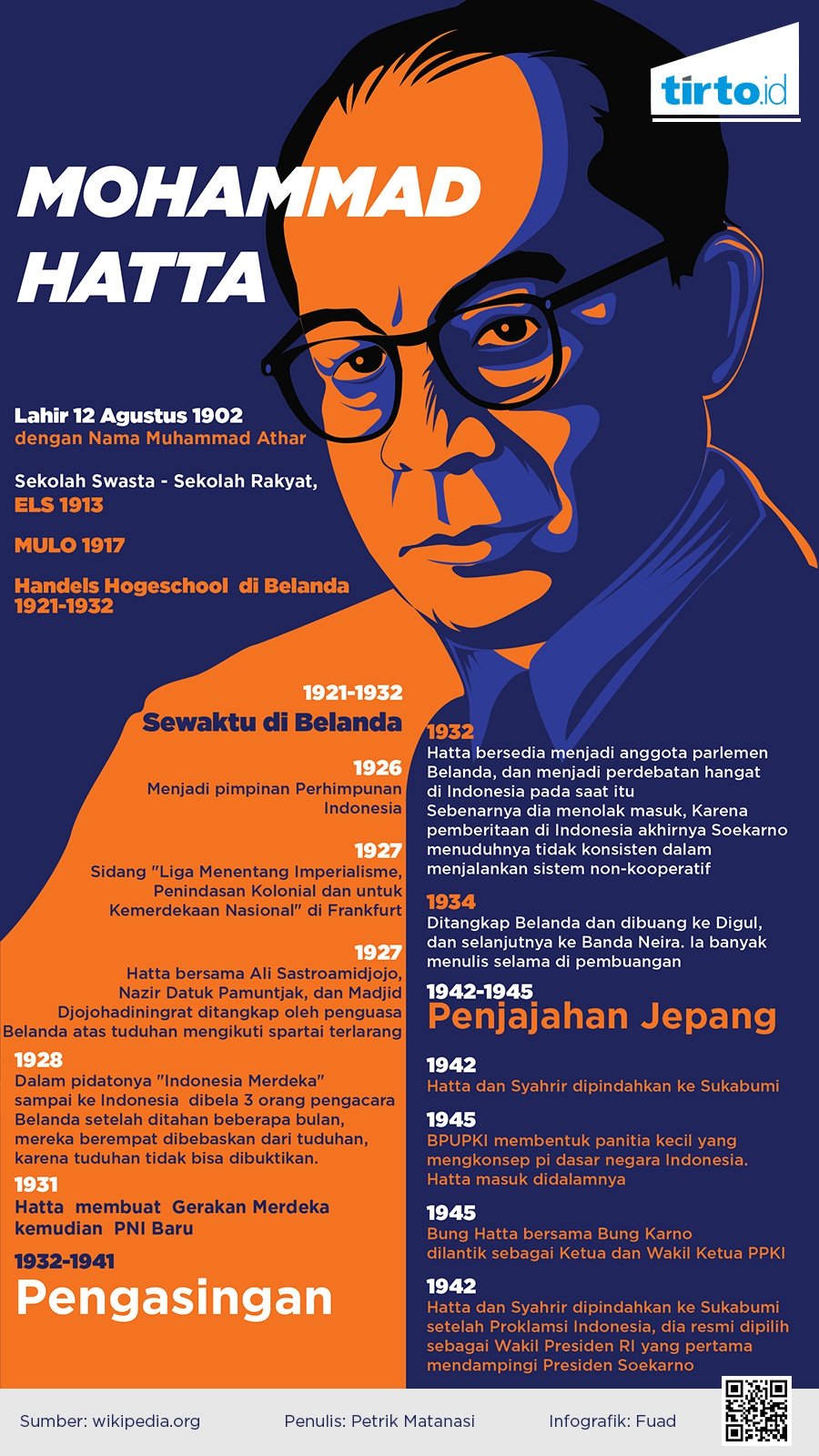 biografi mohammad hatta