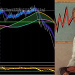 J. Welles Wilder – Inventor 6 Indikator (RSI, Parabolic SAR)