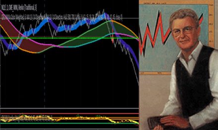 J. Welles Wilder – Inventor 6 Indikator (RSI, Parabolic SAR)