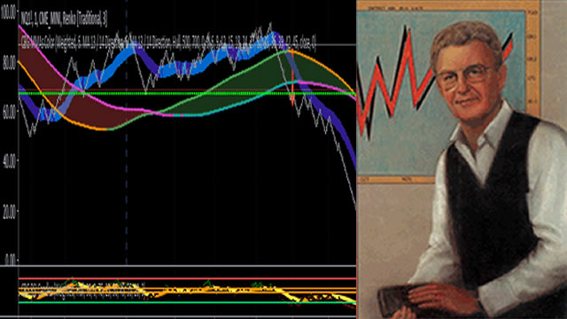 J. Welles Wilder – Inventor 6 Indikator (RSI, Parabolic SAR)